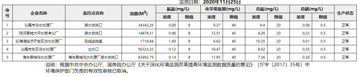 废水11.25.png