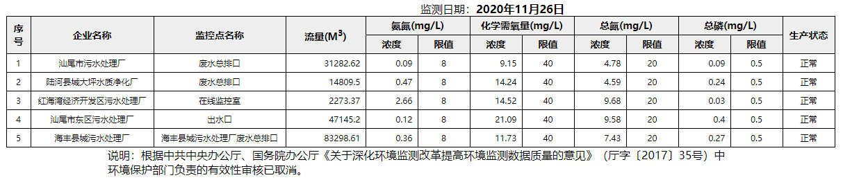 废水11.26.png