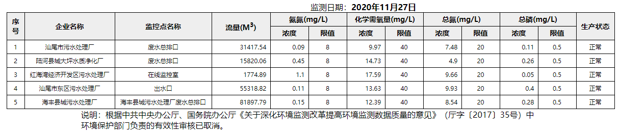 废水11.27.png