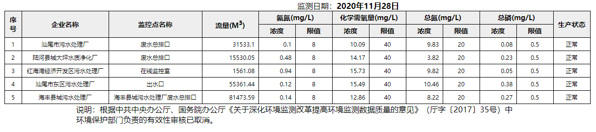 废水11.28.png