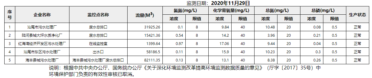 废水11.29.png