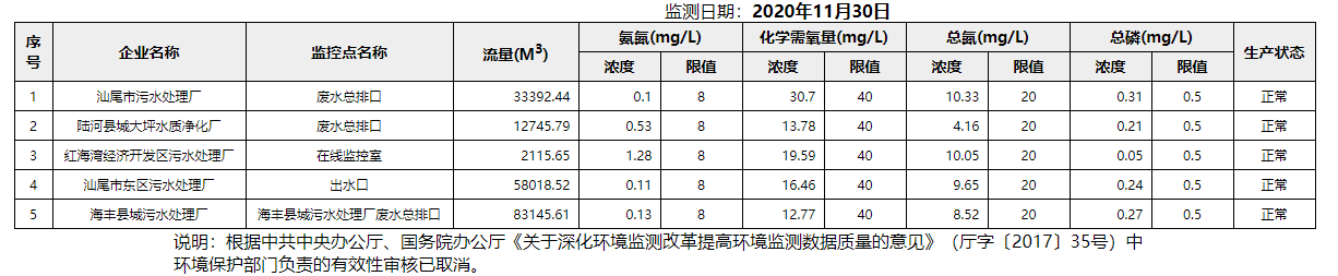 废水11.30.png