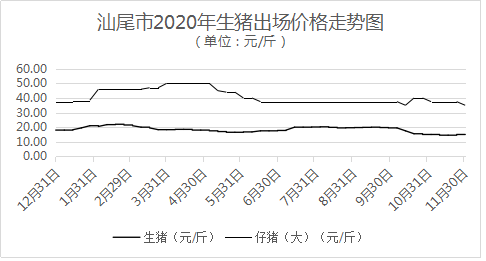 201208生猪价.png