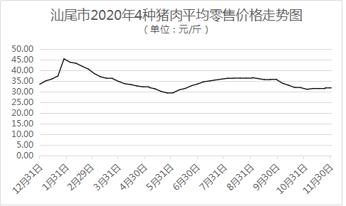 201208猪肉价.png