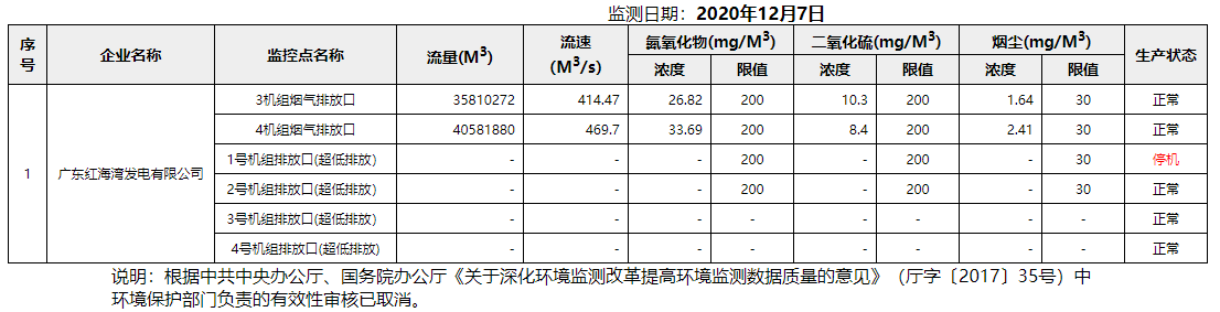 废气12.7.png