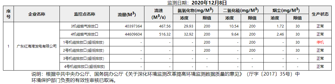 废气12.8.png