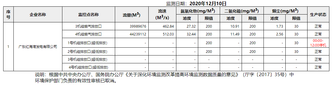 废气12.10.png