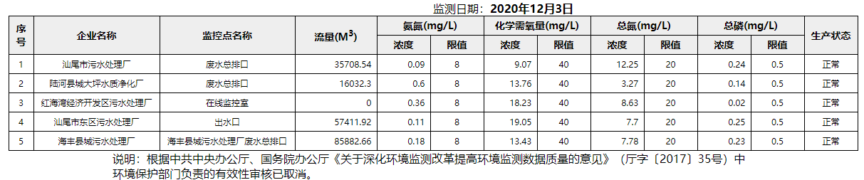 废水12.3.png