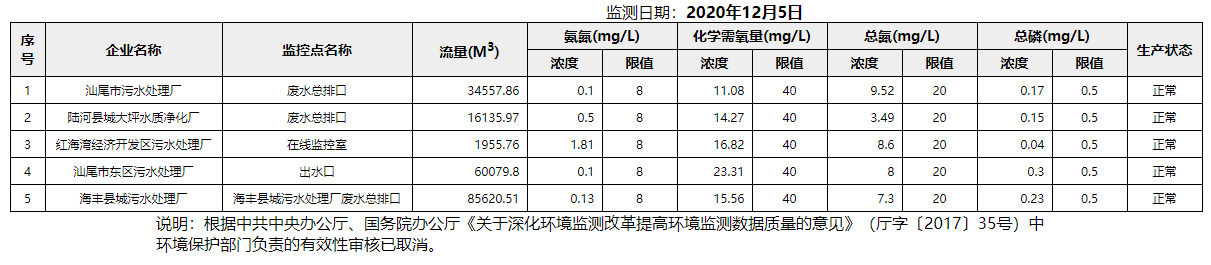 废水12.5.png