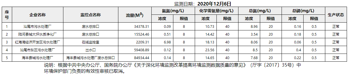 废水12.6.png