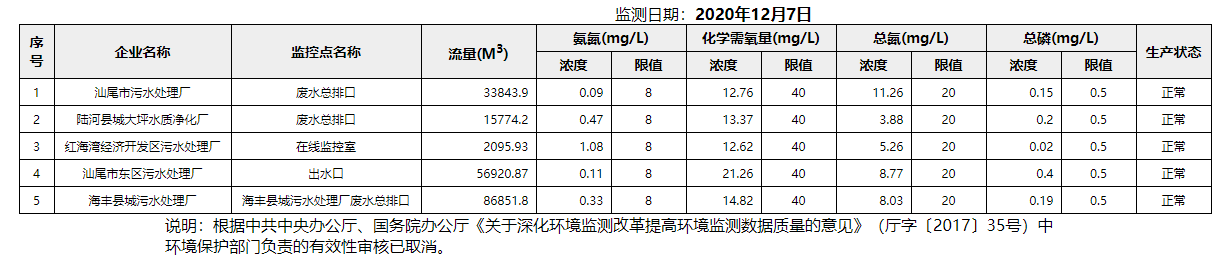 废水12.7.png