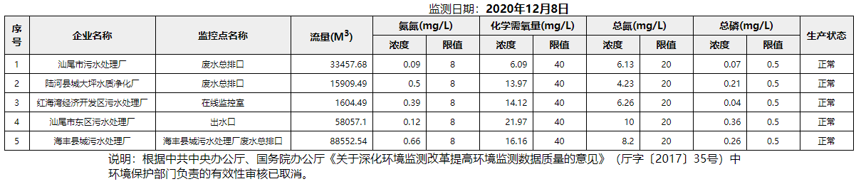 废水12.8.png