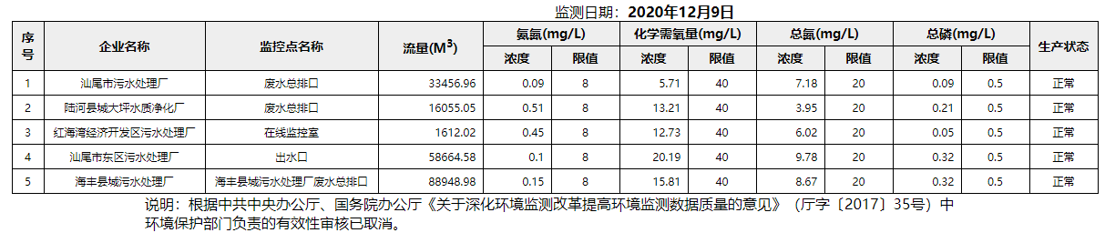 废水12.9.png