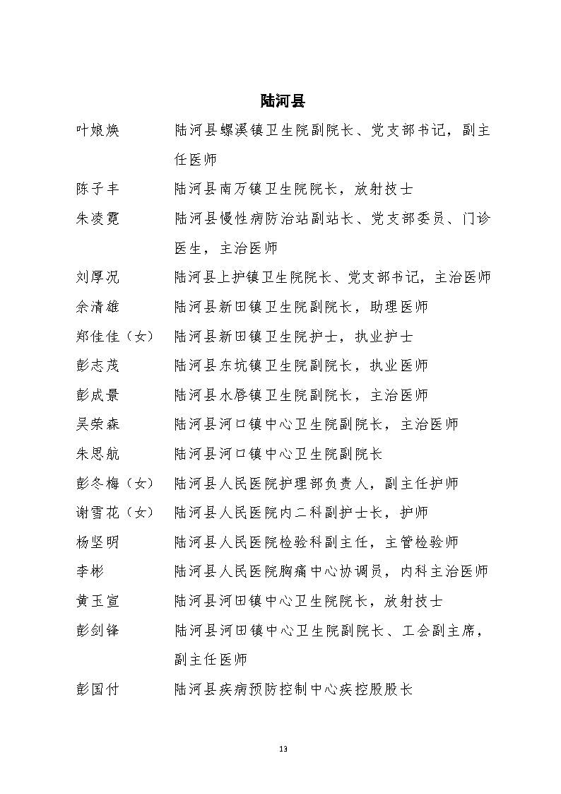 请以此件为准（医务优先）先进个人名单公示2020.12.15_页面_13.jpg