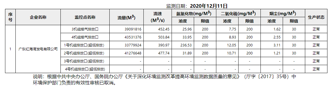 废气12.11.png