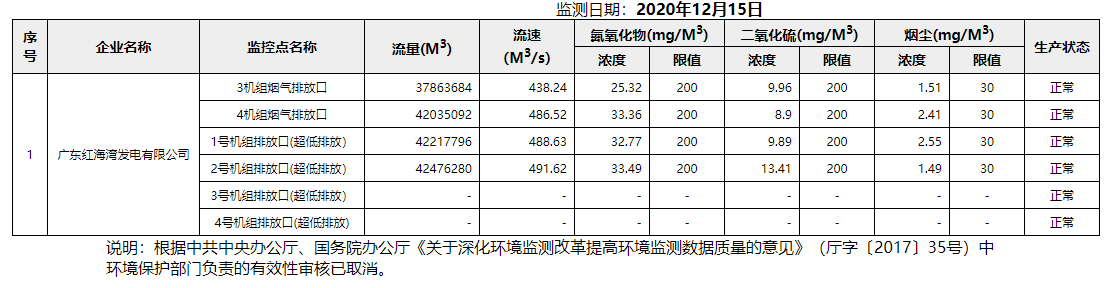 废气12.15.png