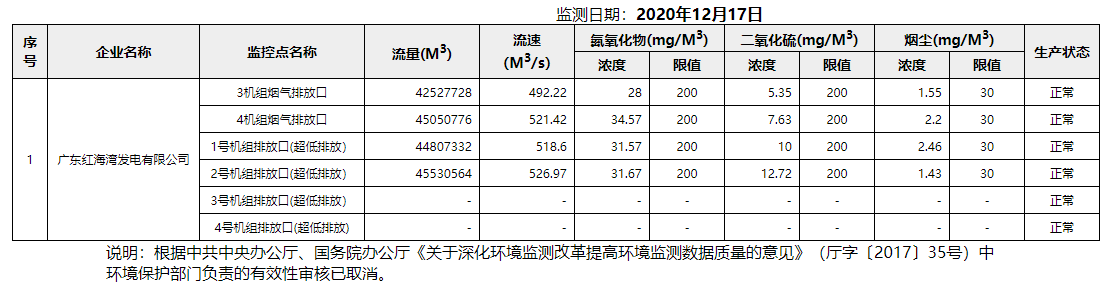 废气12.17.png