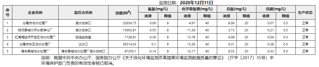 废水12.11.png