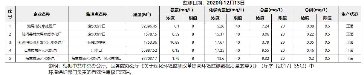 废水12.13.png