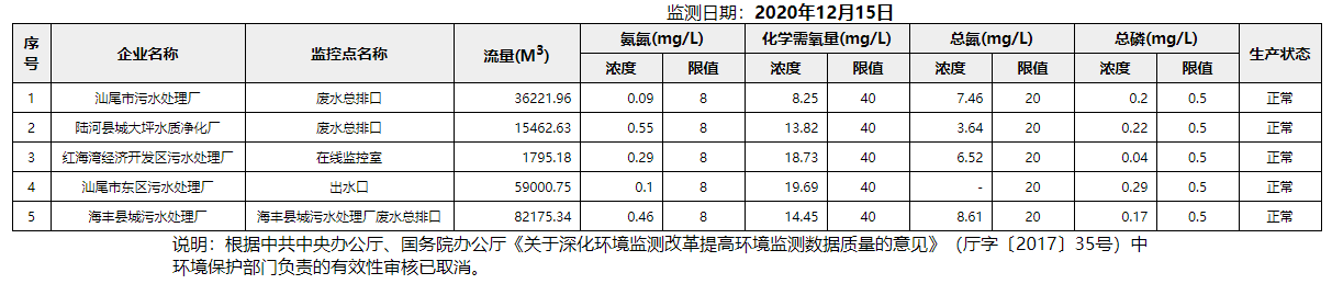 废水12.15.png