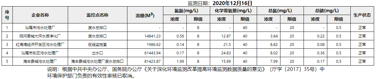 废水12.16.png