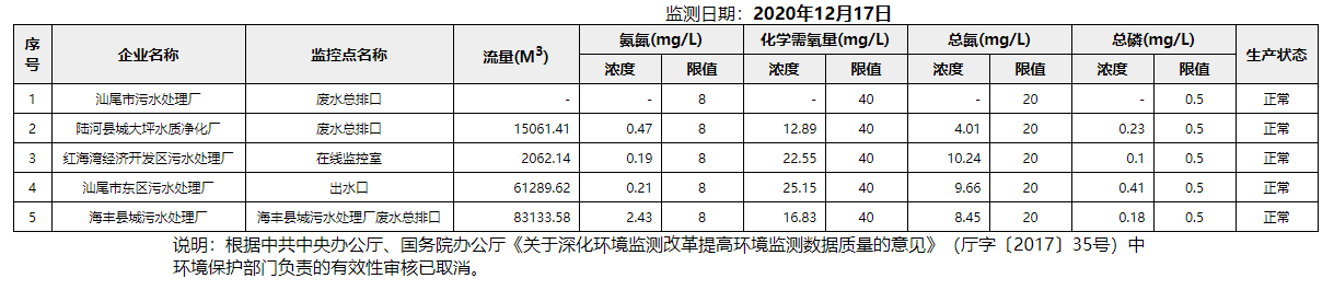 废水12.17.png