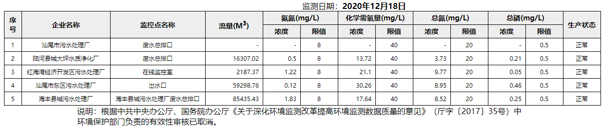 废水12.18.png