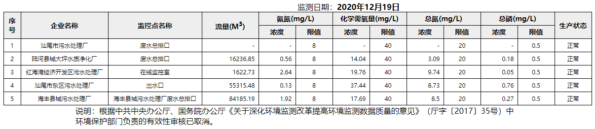 废水12.19.png