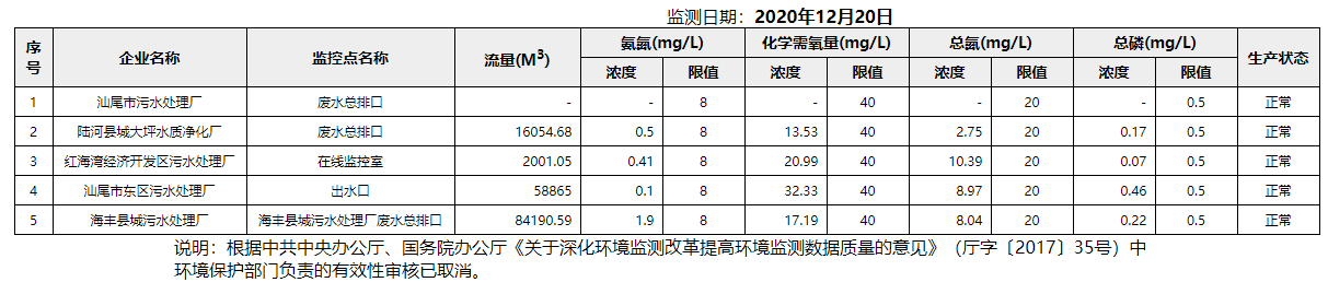 废水12.20.png