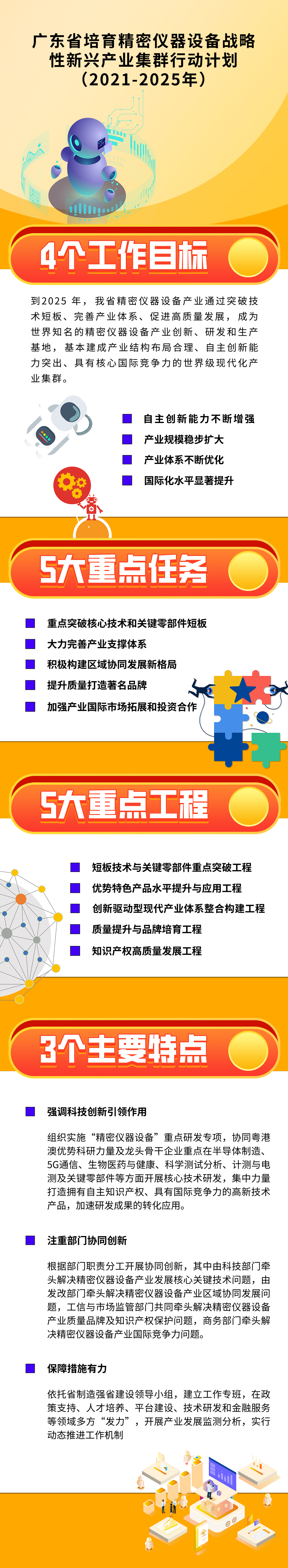 图解：《广东省培育精密仪器设备战略性新兴产业集群行动计划（2021-2025年）》.jpg