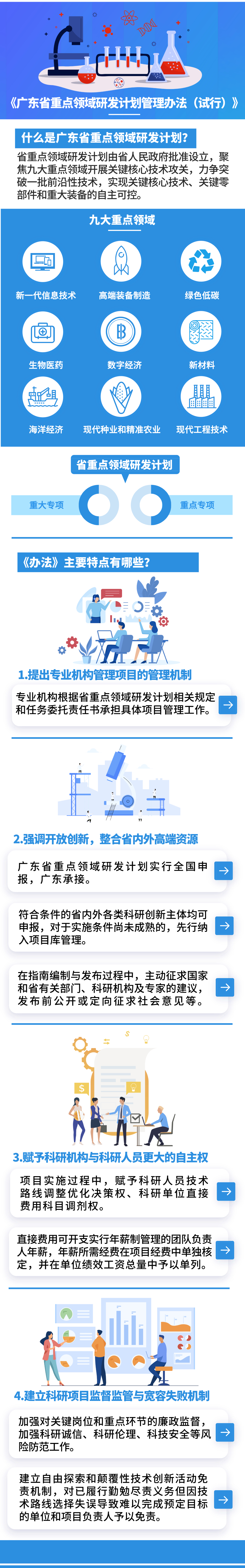图解：《广东省重点领域研发计划管理办法（试行）》.jpg