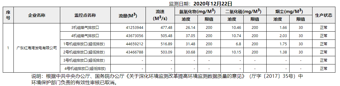 废气12.22.png