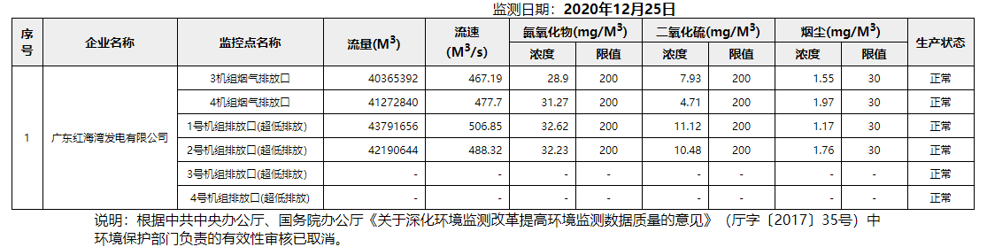 废气12.25.png