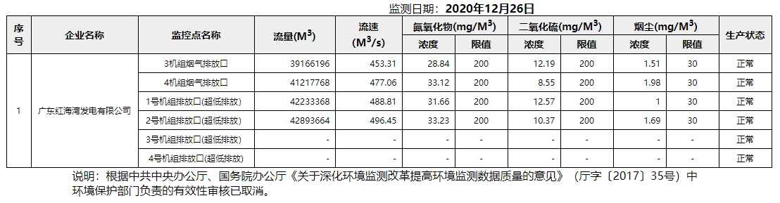 废气12.26.png