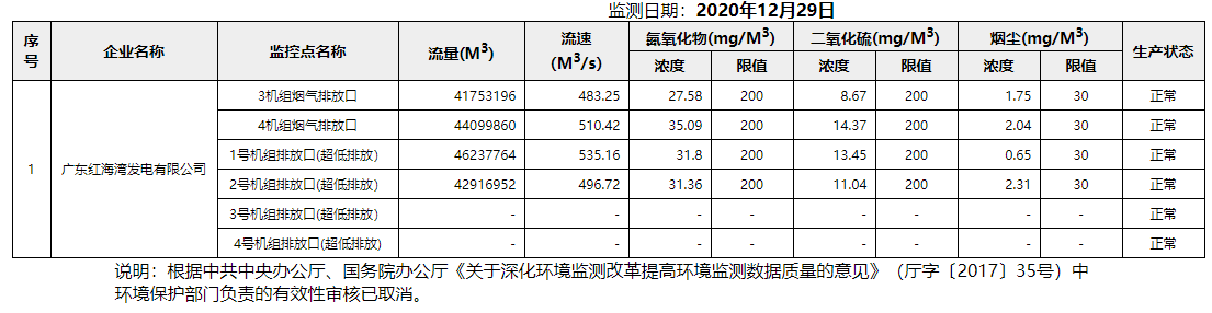 废气12.29.png