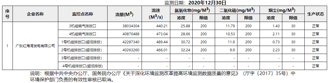 废气12.30.png