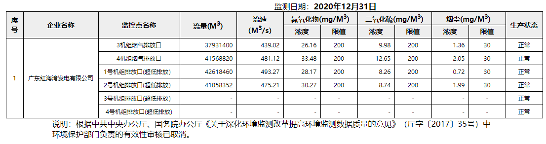 废气12.31.png