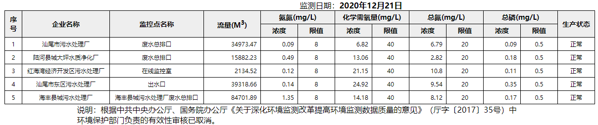 废水12.21.png