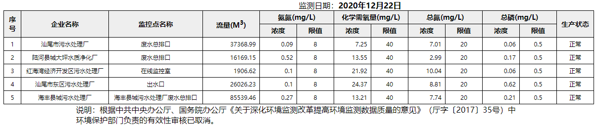 废水12.22.png