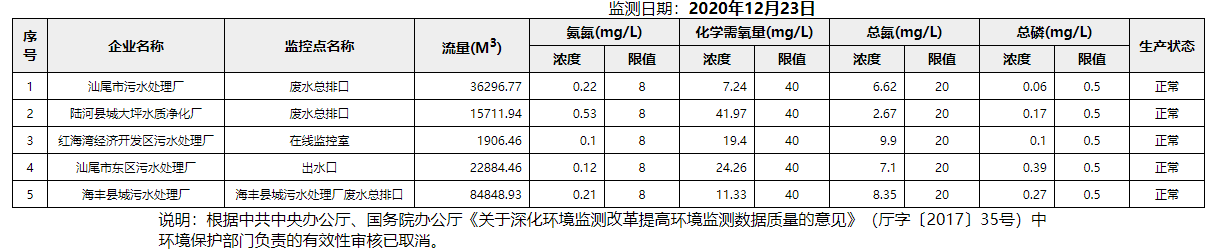 废水12.23.png