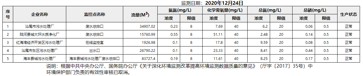 废水12.24.png