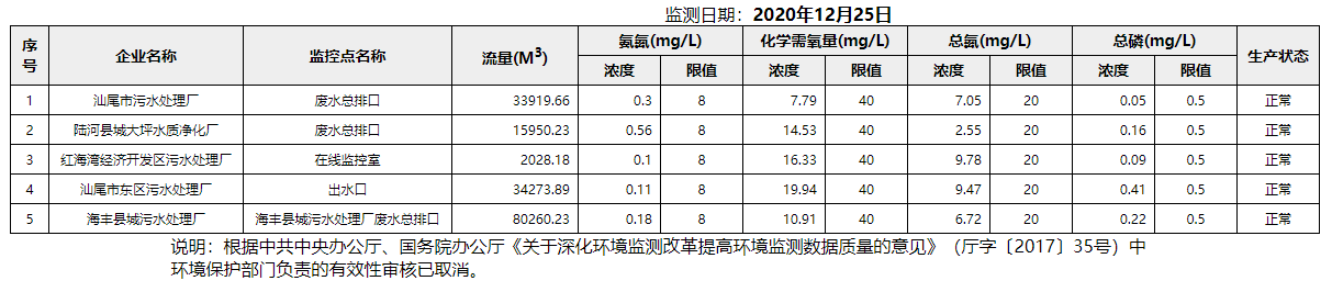 废水12.25.png