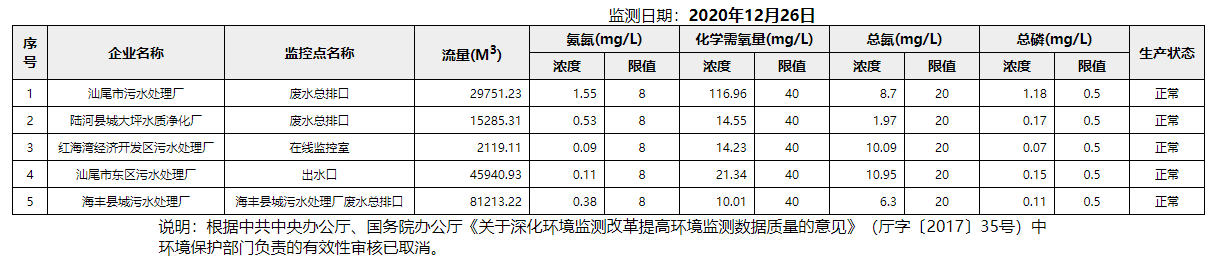 废水12.26.png