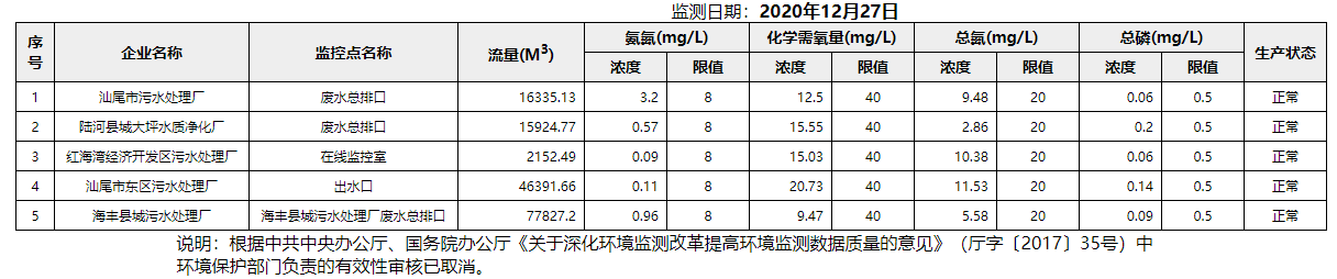 废水12.27.png