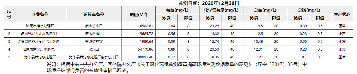 废水12.28.png