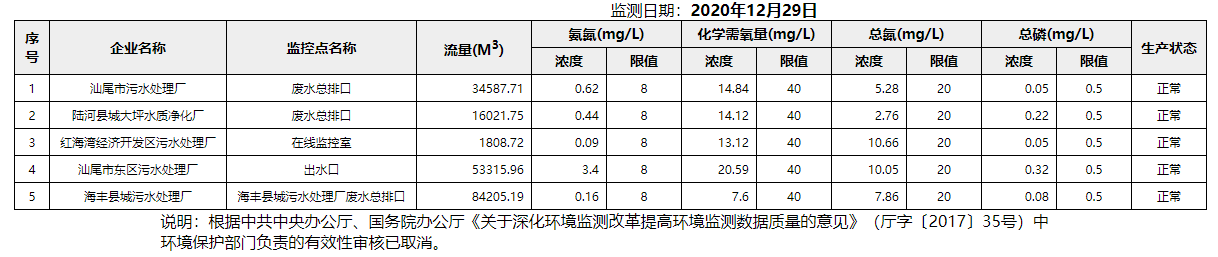 废水12.29.png