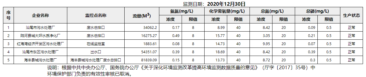 废水12.30.png