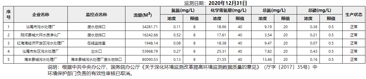 废水12.31.png