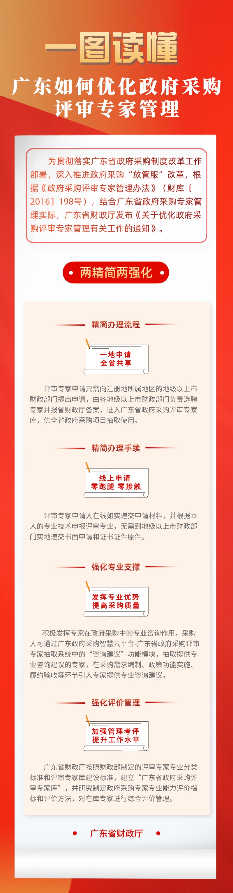 一图读懂“广东如何优化政府采购评审专家管理”.jpg