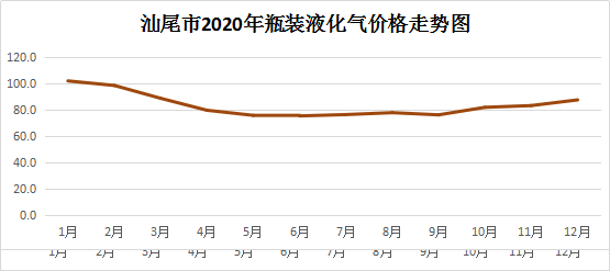 2020液化气.png